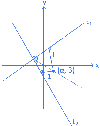JEE Main Previous Year Questions (2016- 2025): Straight Lines and Pair of Straight Lines