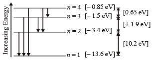 JEE Advanced (Subjective Type Questions): Modern Physics- 1 | Chapter-wise Tests for JEE Main & Advanced