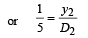 JEE Advanced (Subjective Type Questions): Ray & Wave Optics- 2 | Chapter-wise Tests for JEE Main & Advanced