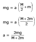 JEE Main Previous Year Questions (2016- 2025): Laws of Motion