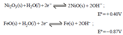 JEE Advanced (Subjective Type Questions): Electrochemistry- 2 | Chapter-wise Tests for JEE Main & Advanced