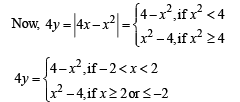 JEE Advanced (Subjective Type Questions): Definite Integrals & Applications of Integrals - 1 | Chapter-wise Tests for JEE Main & Advanced