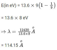 JEE Previous year questions (2021-22): Atom & Nuclei