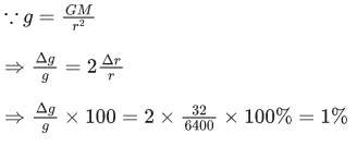 JEE Main Previous Year Questions (2021-23): Gravitation
