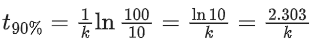 JEE Main Previous Year Questions (2016- 2025): Chemical Kinetics & Nuclear Chemistry