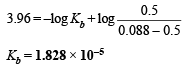 JEE Advanced (Subjective Type Questions): Equilibrium- 2 | Chapter-wise Tests for JEE Main & Advanced