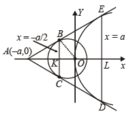 JEE Advanced (Subjective Type Questions): Conic Sections | Chapter-wise Tests for JEE Main & Advanced