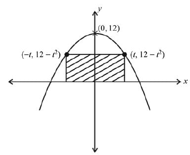 JEE Main Previous Year Questions (2016- 2025): Applications of Derivatives