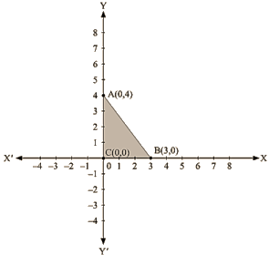 RD Sharma Solutions Ex-13.3, (Part -2), Linear Equation In Two Variables, Class 9, Maths | RD Sharma Solutions for Class 9 Mathematics