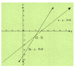 Ex-3.2 Pair Of Linear Equations In Two Variables (Part - 2), Class 10, Math RD Sharma Solutions | Extra Documents, Videos & Tests for Class 10