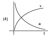 JEE Main Previous Year Questions (2016- 2025): Laws of Motion