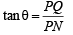 JEE Advanced (Subjective Type Questions): Properties of Triangle - 2 | Chapter-wise Tests for JEE Main & Advanced