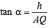 JEE Advanced (Subjective Type Questions): Properties of Triangle - 1 | Chapter-wise Tests for JEE Main & Advanced