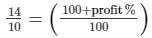 Chapter 13 - Proft, Loss, Discount and Value Added Tax (VAT) (Part -1), Class8 RD Sharma Solutions | RD Sharma Solutions for Class 8 Mathematics