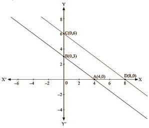 RD Sharma Solutions Ex-13.3, (Part -3), Linear Equation In Two Variables, Class 9, Maths | RD Sharma Solutions for Class 9 Mathematics