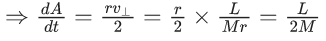 JEE Main Previous Year Questions (2021-23): Gravitation