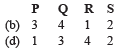 JEE Advanced (Matrix Match): Conic Sections | Chapter-wise Tests for JEE Main & Advanced