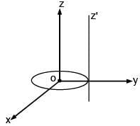 JEE Main Previous year questions (2016-2025): Rotational Motion | 35 Years Chapter wise Previous Year Solved Papers for JEE