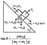 JEE Advanced (Matrix Match & Integer Answer): Laws of Motion | Chapter-wise Tests for JEE Main & Advanced