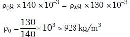 NEET Previous Year Questions (2014-2025): Mechanical Properties of Fluids | Physics Class 11