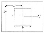 NEET Previous Year Questions (2014-2024): Electromagnetic Induction | Physics Class 12