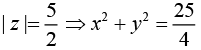 JEE Main Previous Year Questions (2016- 2025): Definite Integrals and Applications of Integrals