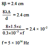 JEE Main Previous year questions (2022-23): Ray & Wave Optics - 2