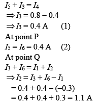 JEE Main Previous Year Questions (2016- 2025): Current Electricity- 1