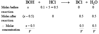 JEE Advanced (Subjective Type Questions): Equilibrium- 2 | Chapter-wise Tests for JEE Main & Advanced
