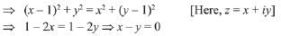 JEE Main Previous Year Questions (2016- 2025): Complex Numbers