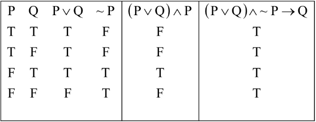 JEE Main Previous Year Questions (2021-23): Miscellaneous (Mathematical Reasoning)