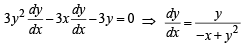 JEE Advanced (Fill in the Blanks): Applications of Derivatives | Chapter-wise Tests for JEE Main & Advanced