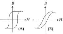 JEE Main Previous Year Questions (2016- 2025): Electromagnetic Induction & Alternating Current- 2 | Physics for Airmen Group X - Airforce X Y / Indian Navy SSR