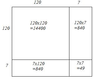 Chapter 3 - Squares and Square Roots (Ex-3.3) - Class 8 Math RD Sharma Solutions | RD Sharma Solutions for Class 8 Mathematics