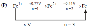 JEE Advanced (Matrix Match & Integer Answer): Electrochemistry | Chapter-wise Tests for JEE Main & Advanced