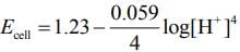 JEE Main Previous Year Questions (2016-2025): Electrochemistry | 35 Years Chapter wise Previous Year Solved Papers for JEE