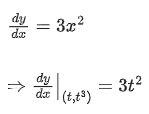 JEE Main Previous Year Questions (2016- 2025): Applications of Derivatives