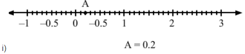 Ex-7.2, Decimals, Class 6, Maths RD Sharma Solutions | RD Sharma Solutions for Class 6 Mathematics