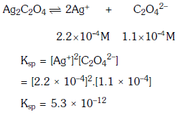 NEET Previous Year Questions (2014-2024): Equilibrium | Chemistry Class 11