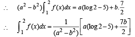 JEE Advanced (Fill in the Blanks): Definite Integrals & Applications of Integrals | Chapter-wise Tests for JEE Main & Advanced