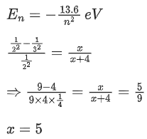 JEE Previous year questions (2021-22): Atom & Nuclei