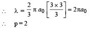 Integer Answer Type Questions: Modern Physics | JEE Advanced | 35 Years Chapter wise Previous Year Solved Papers for JEE