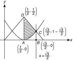 JEE Main Previous Year Questions (2016- 2025): Definite Integrals and Applications of Integrals
