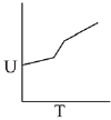 JEE Main Previous Year Questions (2016- 2025): Thermodynamics