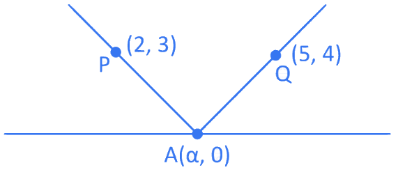 JEE Main Previous Year Questions (2016- 2025): Straight Lines and Pair of Straight Lines