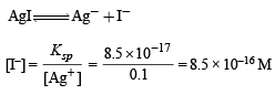 JEE Advanced (Subjective Type Questions): Equilibrium- 1 | Chapter-wise Tests for JEE Main & Advanced