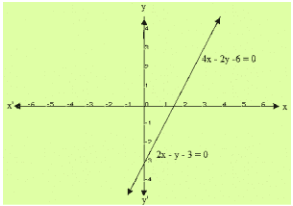 Ex-3.2 Pair Of Linear Equations In Two Variables (Part - 2), Class 10, Math RD Sharma Solutions | Extra Documents, Videos & Tests for Class 10