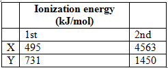 JEE Main Previous Year Questions (2016- 2025): Classification of Elements & Periodicity Properties
