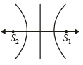 JEE Advanced (Matrix Match): Conic Sections | Chapter-wise Tests for JEE Main & Advanced