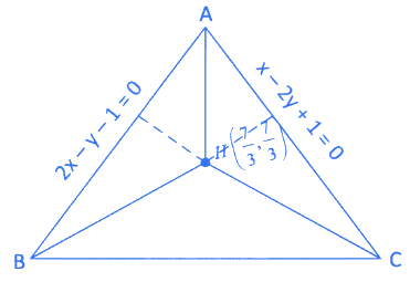 JEE Main Previous Year Questions (2016- 2025): Straight Lines and Pair of Straight Lines
